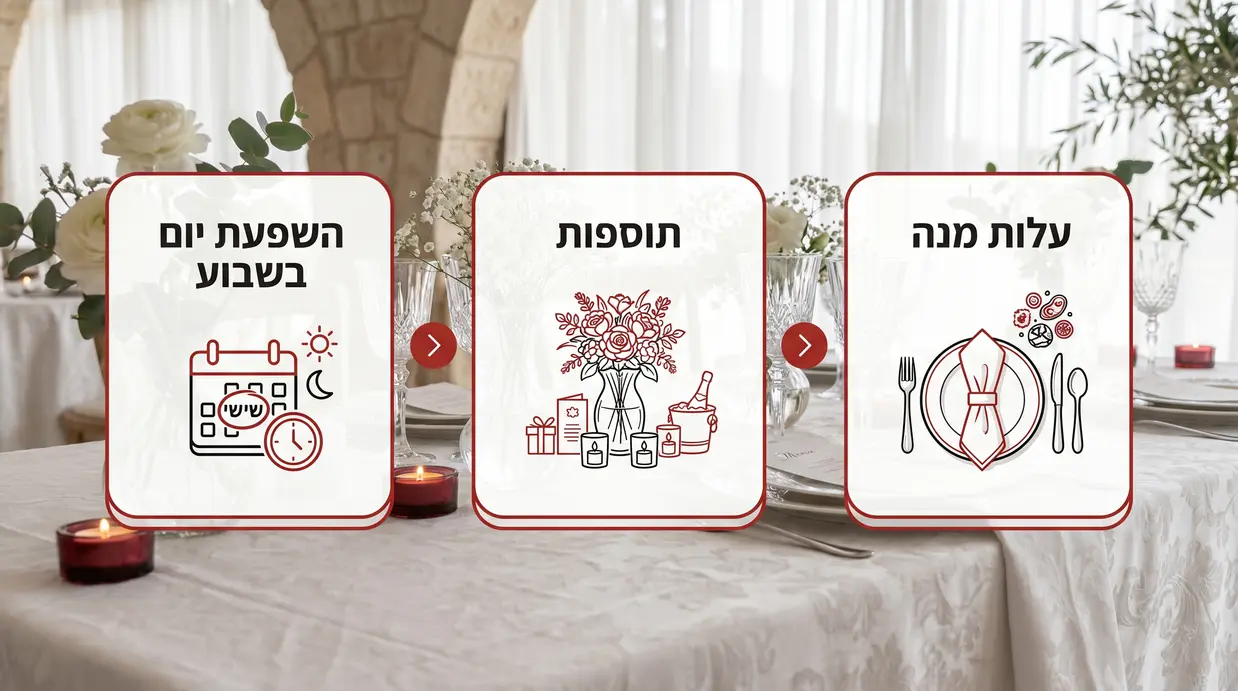 אינפוגרפיקה בעברית המציגה את מרכיבי עלות האירוע בשרון