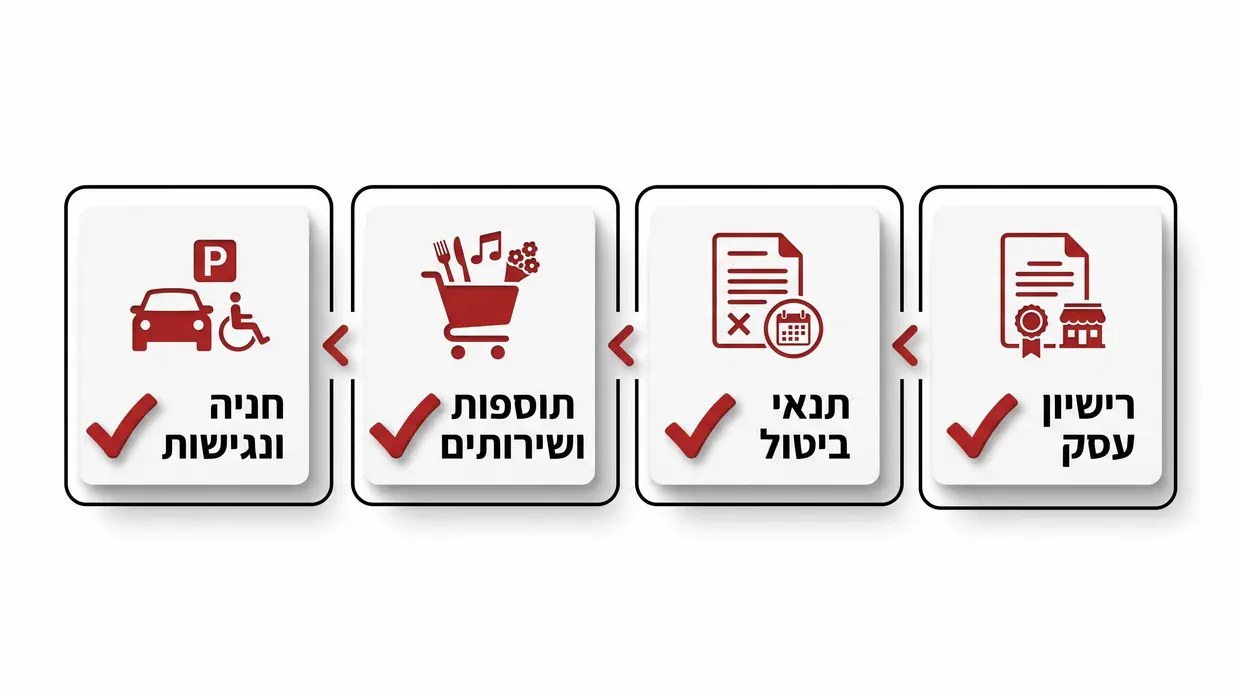אינפוגרפיקה בעברית עם צ'ק-ליסט לבדיקות לפני חתימת חוזה באולם אירועים