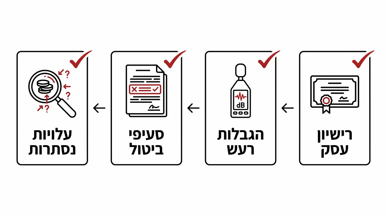 אינפוגרפיקה בעברית עם רשימת בדיקה לפני חתימה על חוזה אולם חתונה