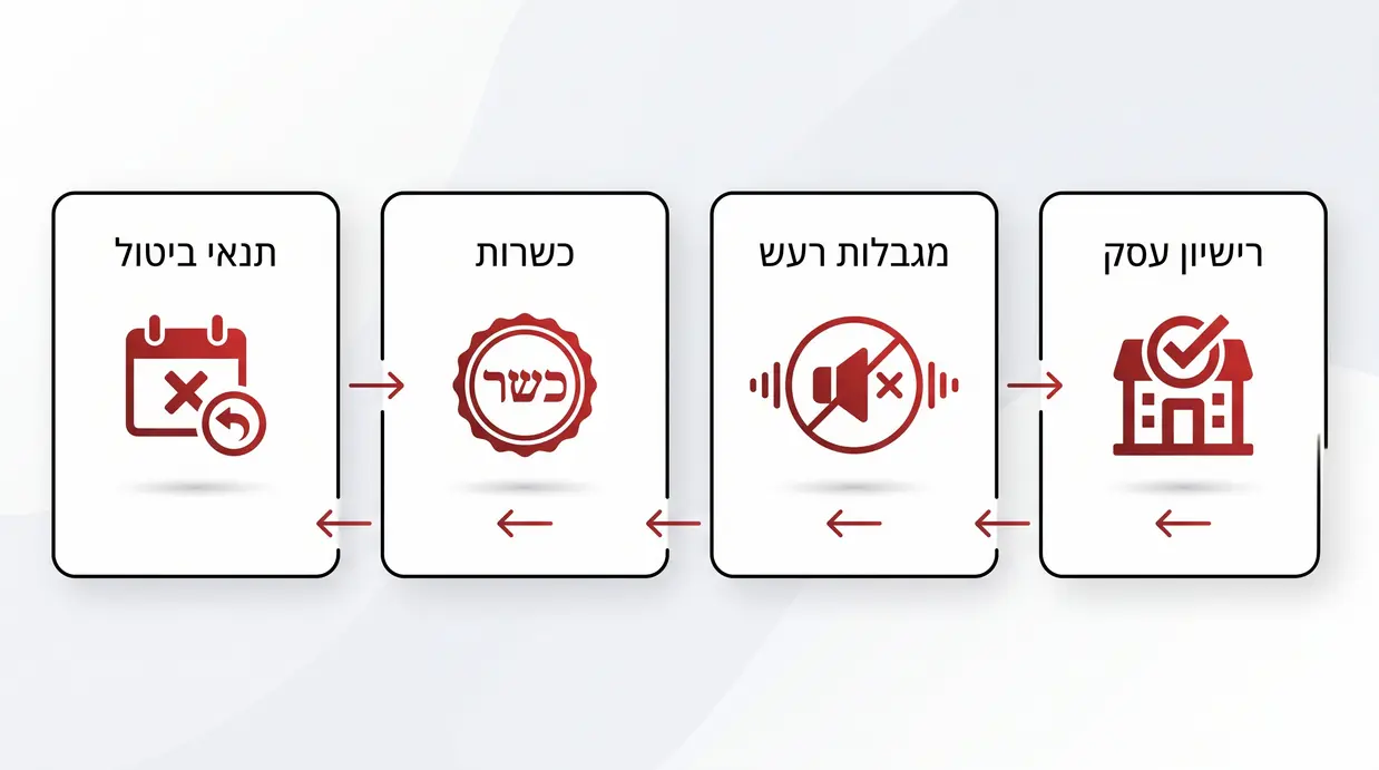 אינפוגרפיקה בעברית של פריטי חובה לבדיקה לפני חתימה על חוזה בגן אירועים