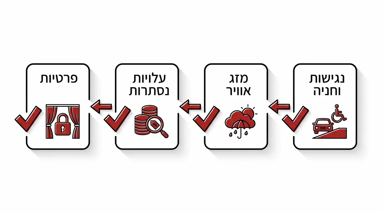 אינפוגרפיקה בעברית של צ'ק-ליסט לסיור בגן אירועים בחדרה