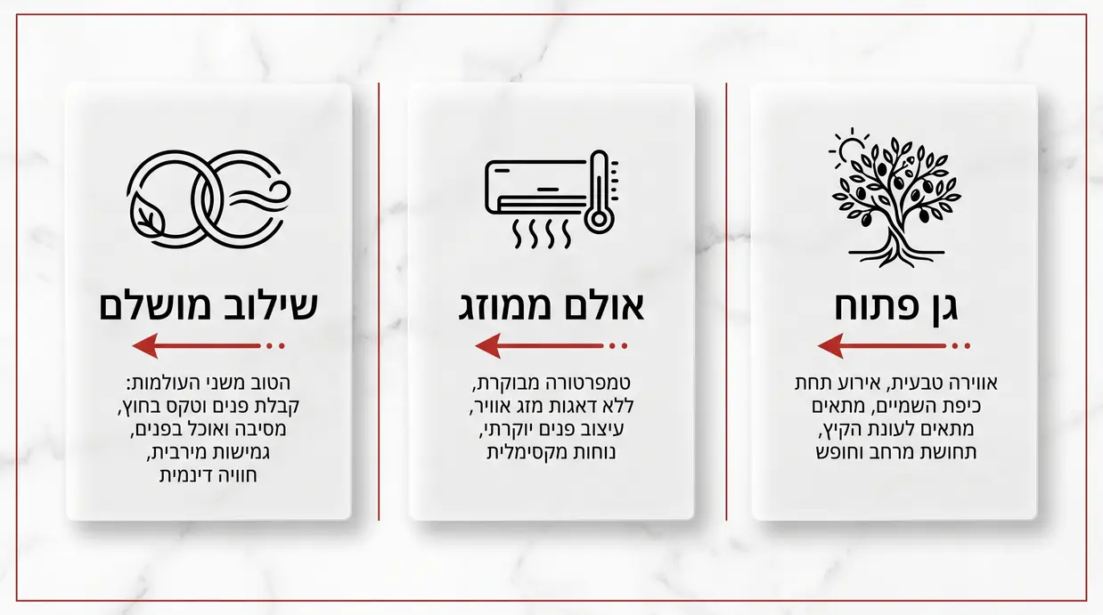 השוואה בין גן פתוח, אולם ממוזג ומתחם משולב לחתונת קיץ