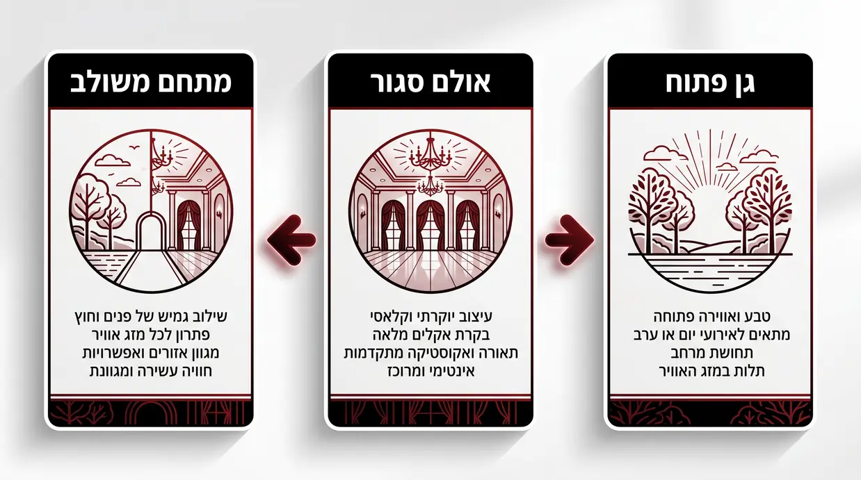 השוואה בין גן פתוח, אולם סגור ומתחם משולב לאירועים