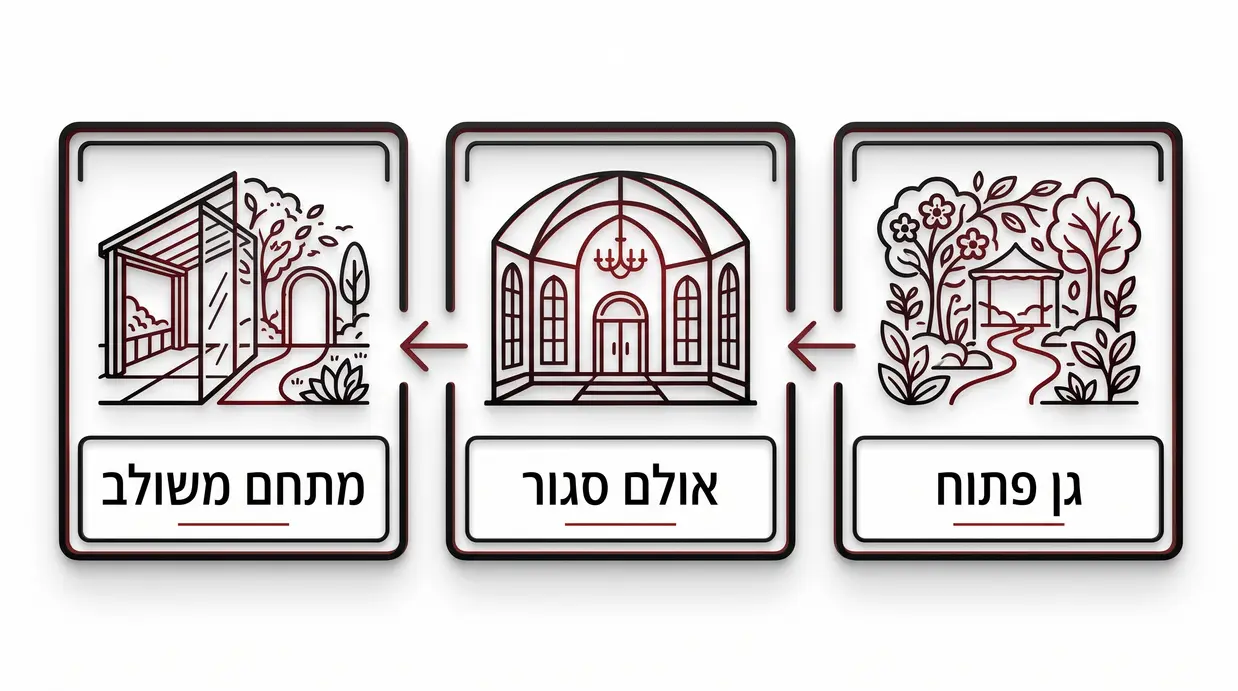 השוואה בין גן פתוח, אולם סגור ומתחם משולב בעמק חפר