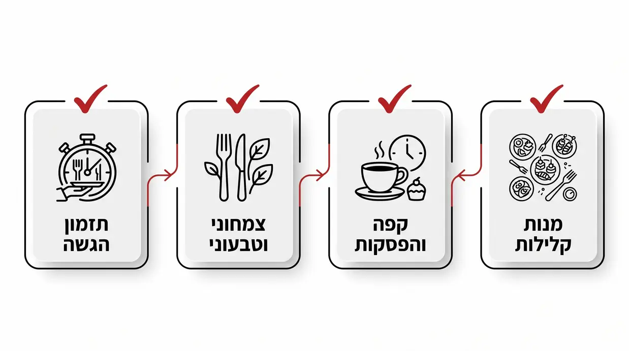 המחשה גרפית של מרכיבי תפריט עסקי מוקפד לאירוע