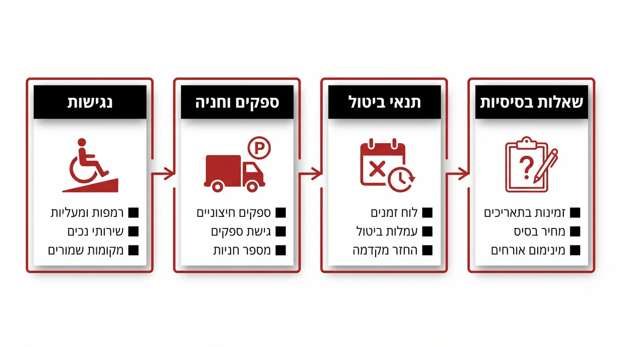 אינפוגרפיקה בעברית של שאלות לפגישת היכרות באולם אירועים