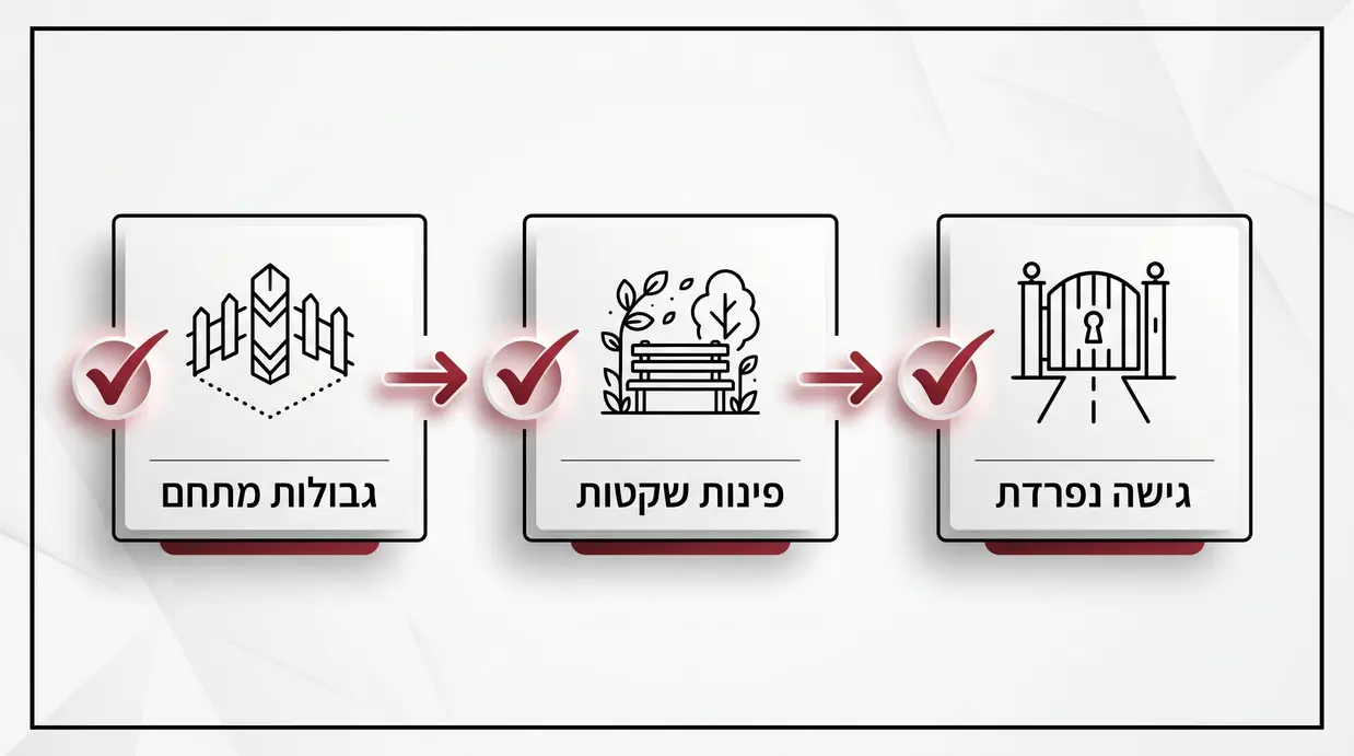 צ'ק ליסט לבדיקת פרטיות באולם או גן אירועים