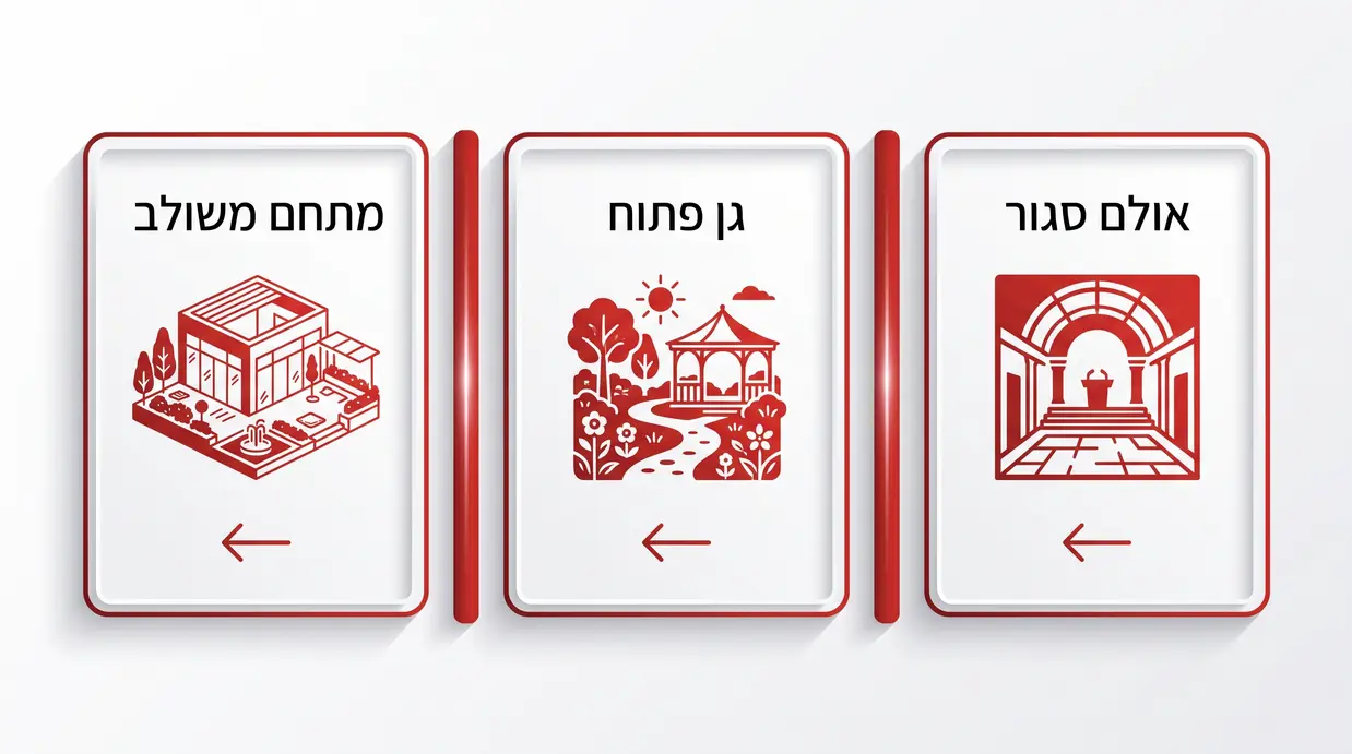 אינפוגרפיקה בעברית המשווה בין אולם סגור, גן פתוח ומתחם משולב