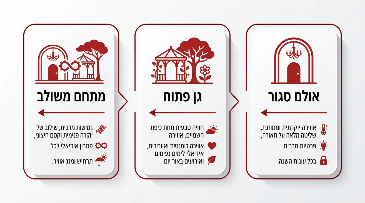השוואה בין אולם סגור, גן פתוח ומתחם משולב מבחינת פרטיות